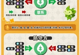 洛克王国世界属性克制完全指南 1分钟看懂单属性双属性2倍4倍克制关系