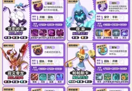 洛克王国世界PVP最强配队攻略幽队火队毒队阵容搭配一图流详解