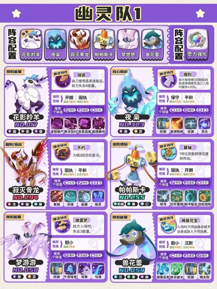 洛克王国世界PVP最强配队攻略幽队火队毒队阵容搭配一图流详解 第1张