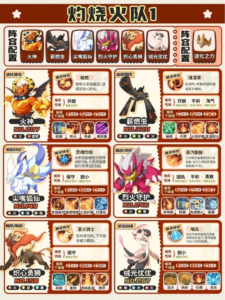 洛克王国世界PVP最强配队攻略幽队火队毒队阵容搭配一图流详解 第3张