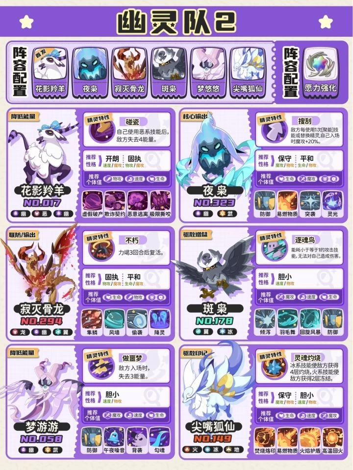 洛克王国世界PVP最强配队攻略幽队火队毒队阵容搭配一图流详解 第2张