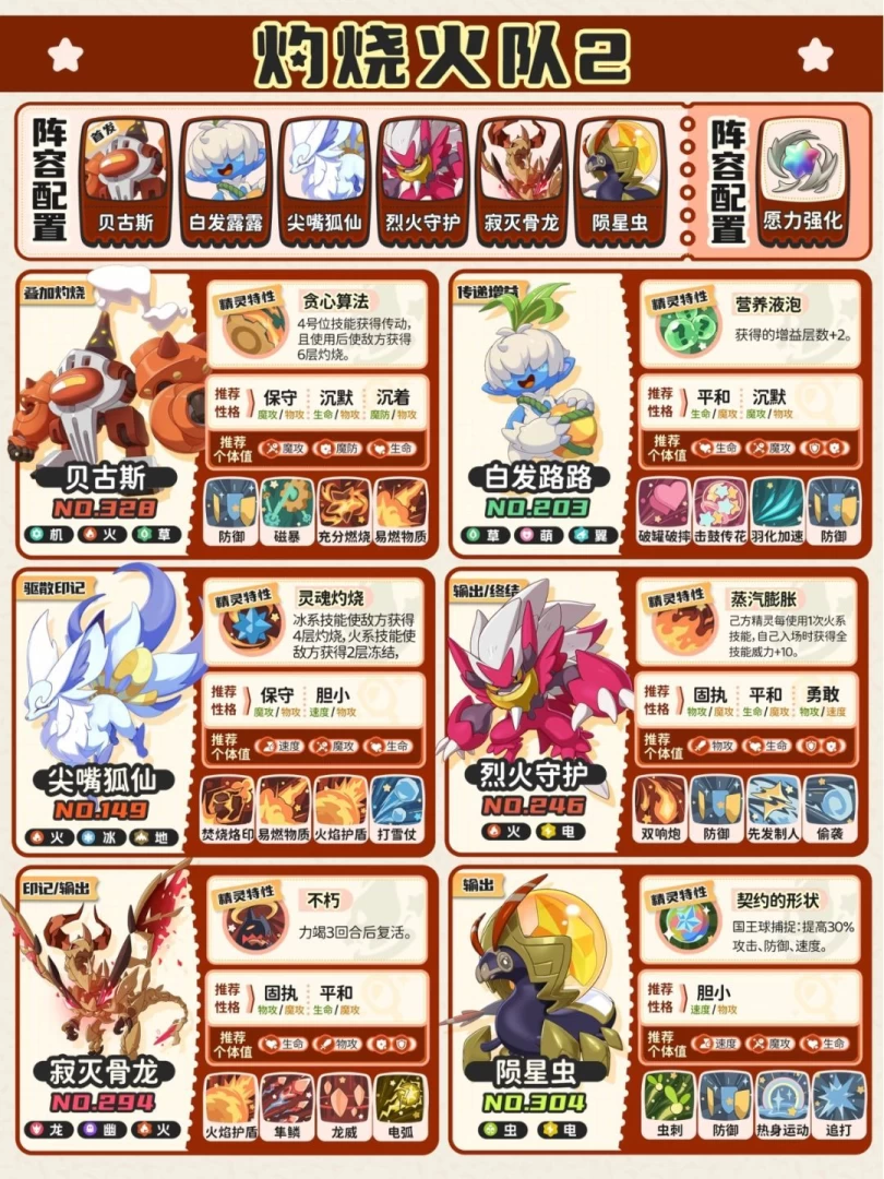 洛克王国世界PVP最强配队攻略幽队火队毒队阵容搭配一图流详解 第4张