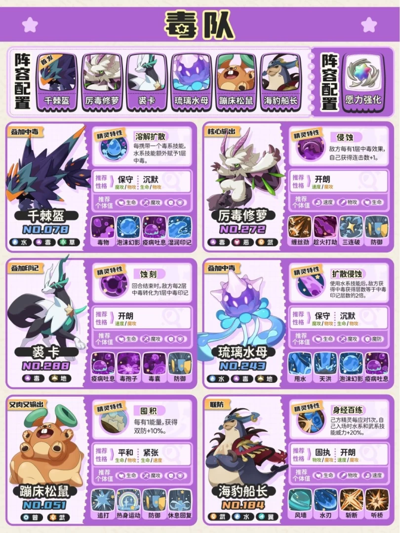 洛克王国世界PVP最强配队攻略幽队火队毒队阵容搭配一图流详解 第5张