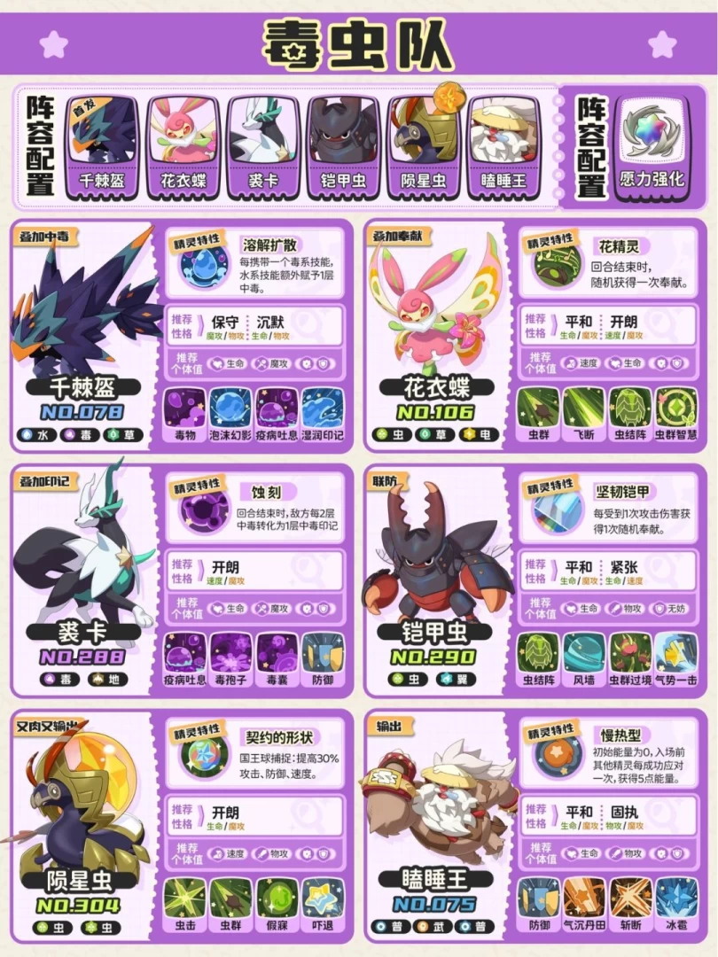 洛克王国世界PVP最强配队攻略幽队火队毒队阵容搭配一图流详解 第6张