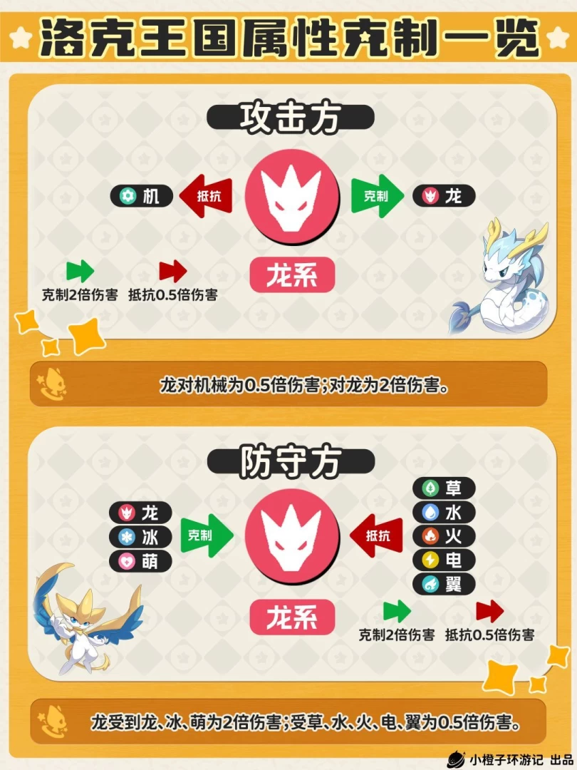 洛克王国世界属性克制完全指南 1分钟看懂单属性双属性2倍4倍克制关系 第7张