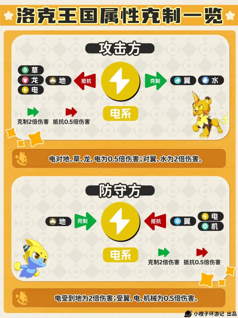 洛克王国世界属性克制完全指南 1分钟看懂单属性双属性2倍4倍克制关系 第8张