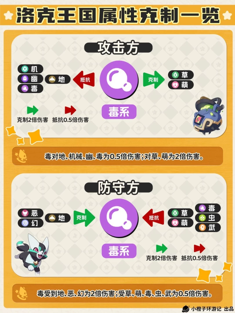 洛克王国世界属性克制完全指南 1分钟看懂单属性双属性2倍4倍克制关系 第9张