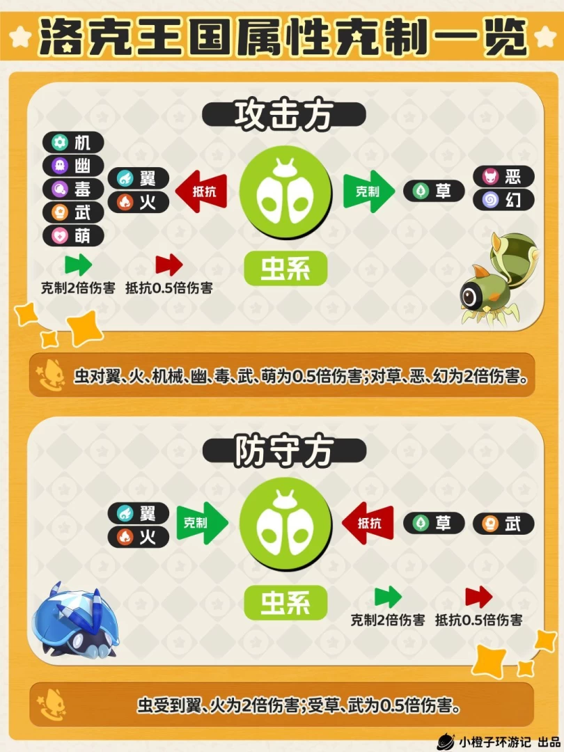 洛克王国世界属性克制完全指南 1分钟看懂单属性双属性2倍4倍克制关系 第10张