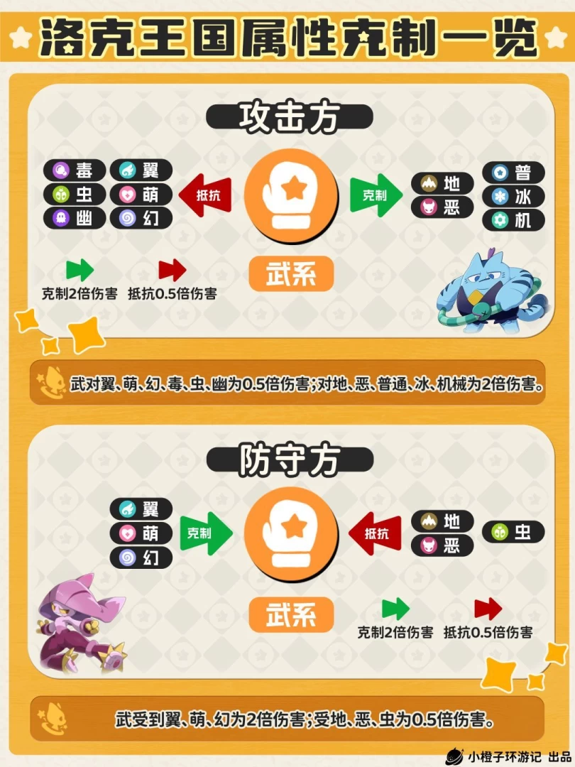 洛克王国世界属性克制完全指南 1分钟看懂单属性双属性2倍4倍克制关系 第11张