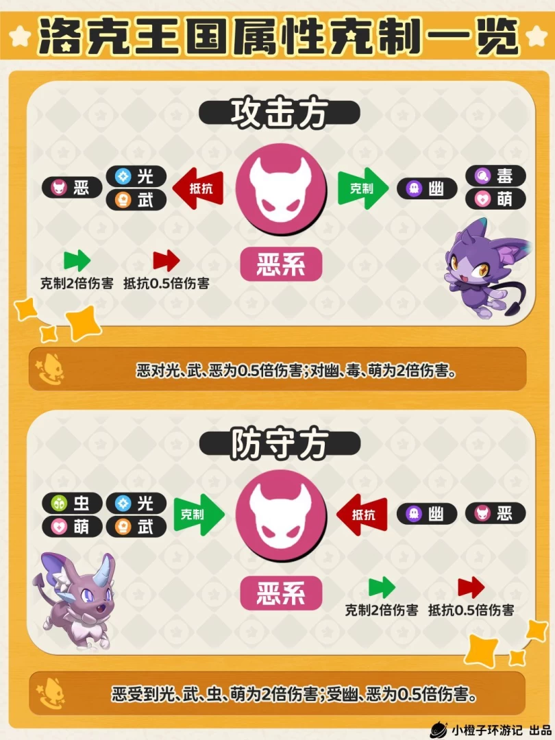 洛克王国世界属性克制完全指南 1分钟看懂单属性双属性2倍4倍克制关系 第15张