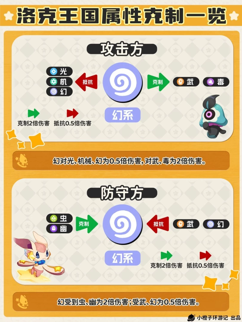 洛克王国世界属性克制完全指南 1分钟看懂单属性双属性2倍4倍克制关系 第17张