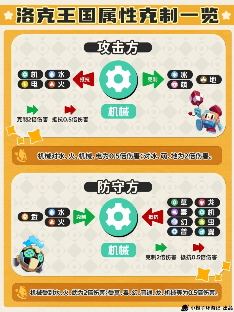 洛克王国世界属性克制完全指南 1分钟看懂单属性双属性2倍4倍克制关系 第16张