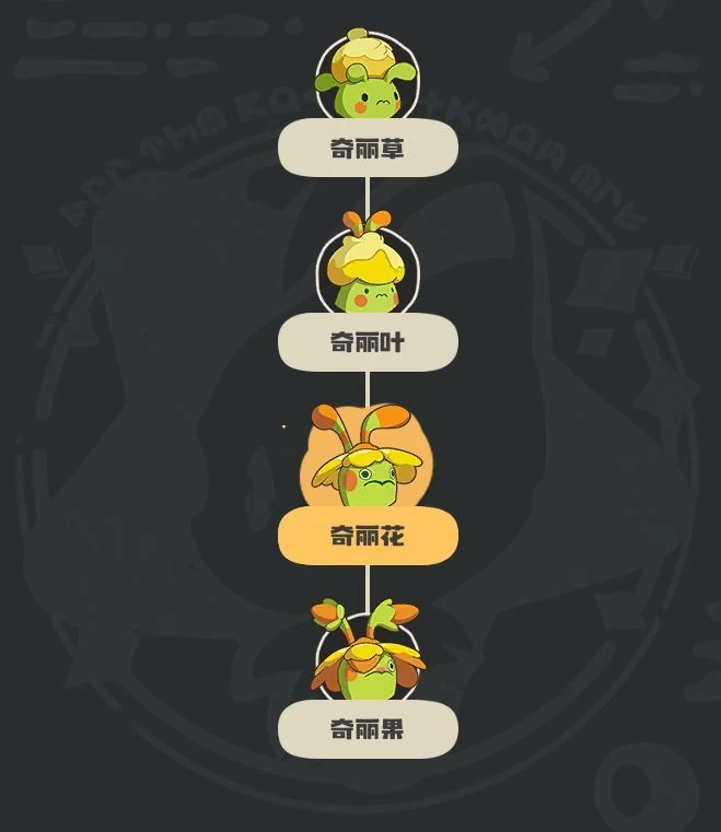 洛克王国世界公测开荒精灵第三期 真正的草主奇丽花双攻流派培养全攻略 第5张 洛克王国世界公测开荒精灵第三期 真正的草主奇丽花双攻流派培养全攻略 第5张