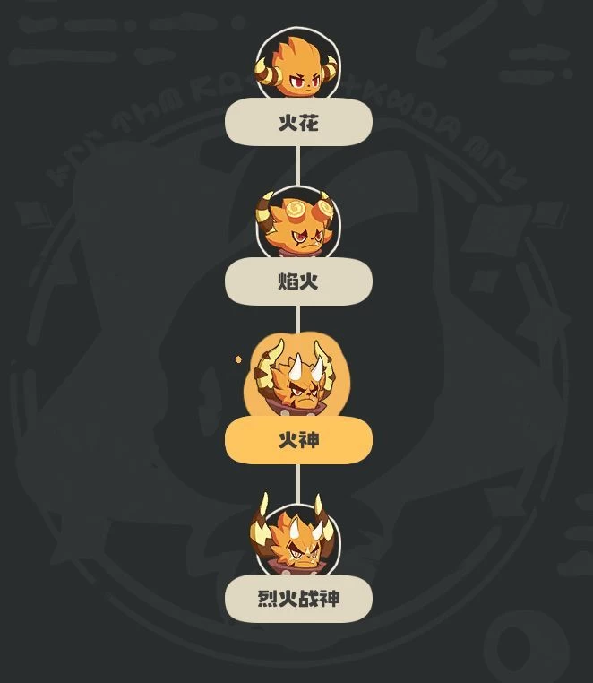 洛克王国世界公测开荒精灵第二期,火神最强培养攻略与首领烈火战神进化全解析 第4张 洛克王国世界公测开荒精灵第二期,火神最强培养攻略与首领烈火战神进化全解析 第4张
