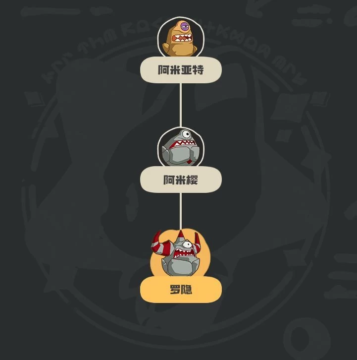 洛克王国世界公测开荒精灵第一期罗隐培养攻略，物攻第4种族值特性技能全解析 第2张