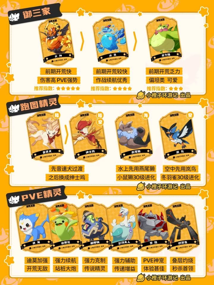 洛克王国世界御三家开荒精灵选择全攻略,花火迪莫罗隐PVE强度梯队与跑图精灵推荐 第2张 洛克王国世界御三家开荒精灵选择全攻略,花火迪莫罗隐PVE强度梯队与跑图精灵推荐 第2张